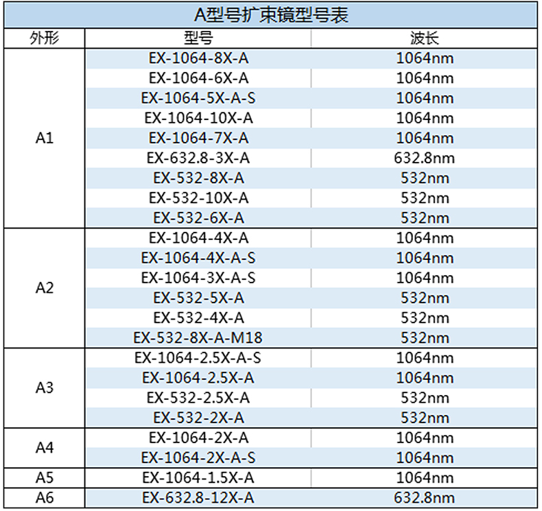A型號(hào)擴(kuò)束鏡型號(hào)一覽表2.jpg