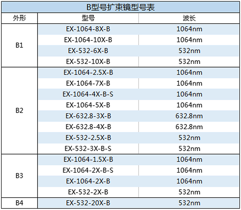 B型號(hào)擴(kuò)束鏡型號(hào)一覽表.jpg
