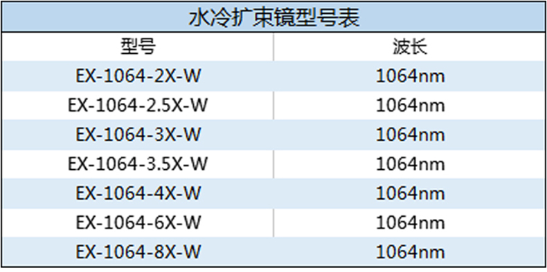 水冷擴(kuò)束鏡型號(hào)一覽表.jpg